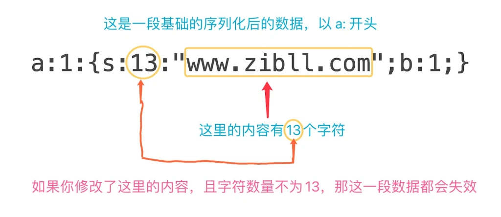 WordPress换域名、批量修改替换网站链接URL最完美教程[新手必看]